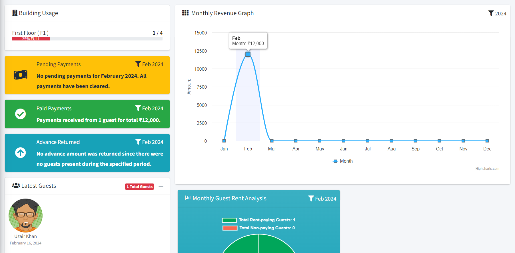 Interactive Graphical Representation